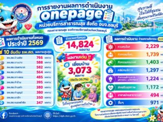 dashboard กองสาธารณสุข อบจ.ชลบุรี ประจำปี 2569